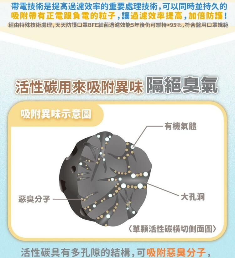 【天天機車族專用親子口罩】成人+兒童尺寸(15+15入/盒)