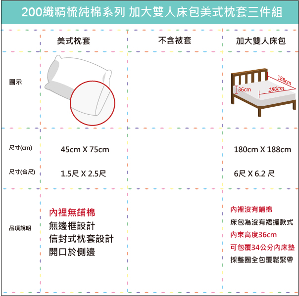 OLIVIA羅伯特 綠X粉 加大雙人床包美式枕套三件組 200織精梳純棉 台灣製