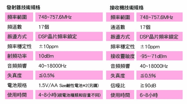 JS淇譽電子 MAH015 無線高音質麥克風組合