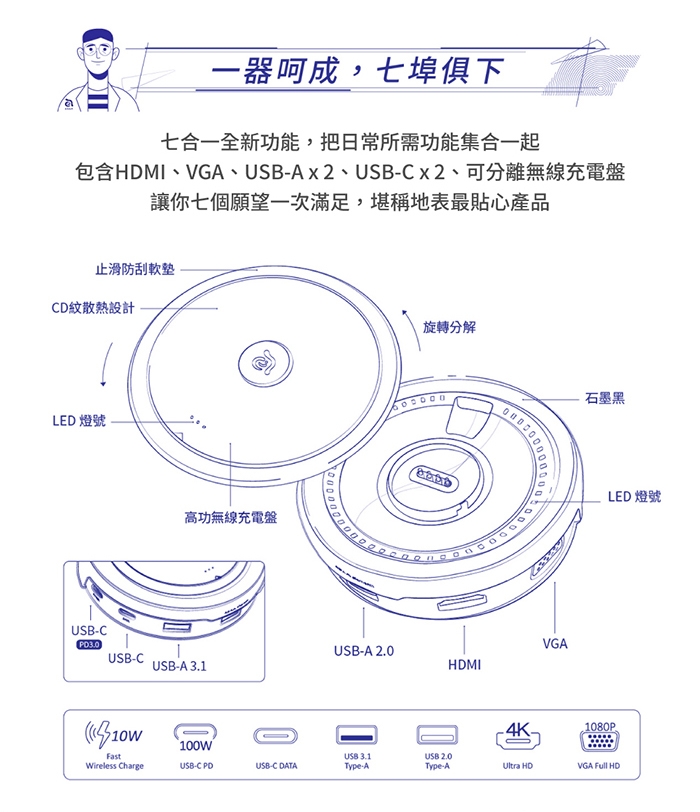 【亞果元素】CASA Hub O7 USB-C 七合一 無線充電 多功能集線器