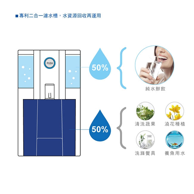 普家康 智能移動式插電即用RO淨水器