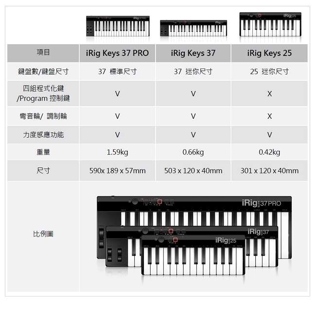 IK Multimedia iRig KEYS 25 MIDI鍵盤控制器