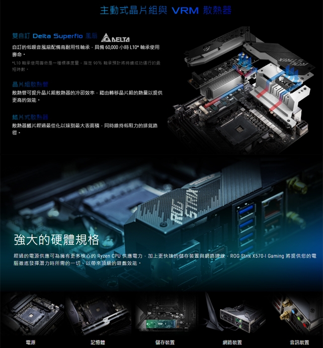 ASUS華碩 ROG STRIX X570-I GAMING 主機板