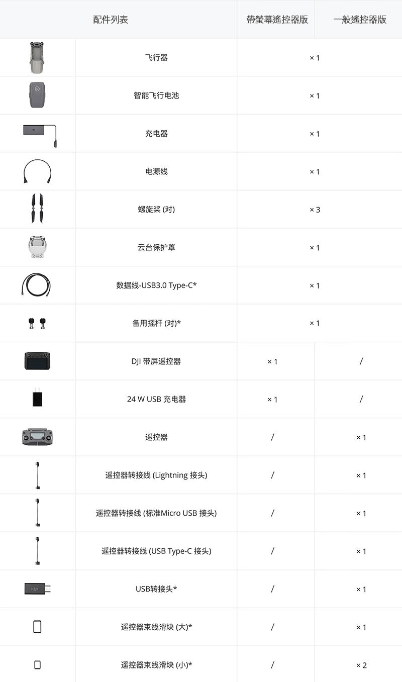 DJI Mavic2 Zoom 帶螢幕遙控器套裝(公司貨)