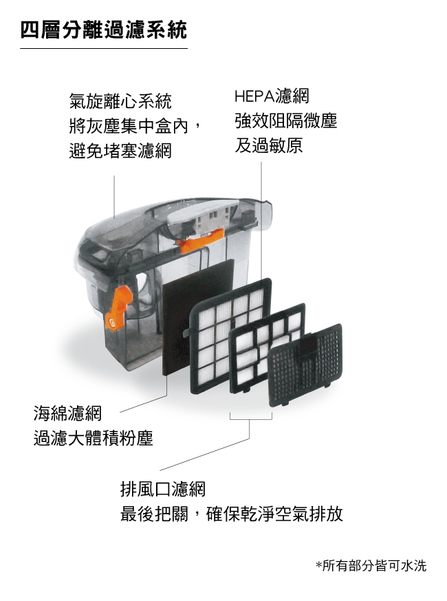 伊萊克斯 輕量小旋風集塵盒吸塵器(Z1230)