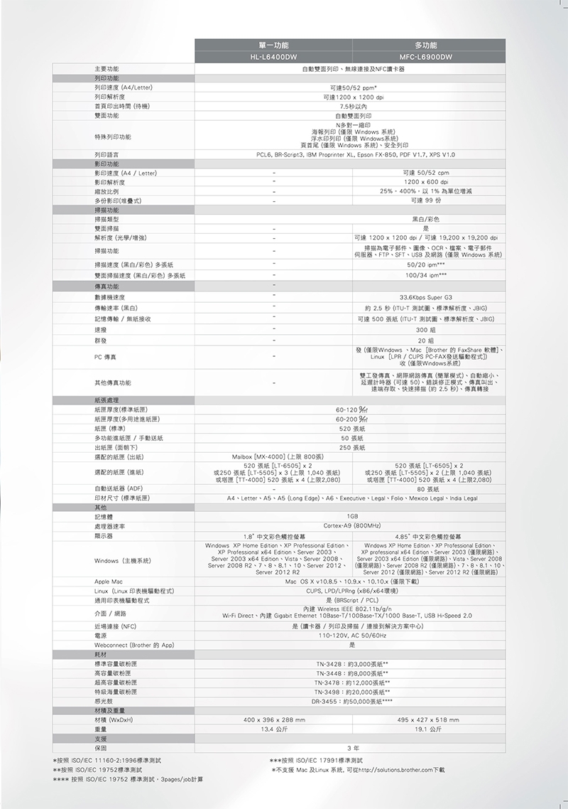 Brother MFC-L6900DW 超高速旗艦級無線黑白雷射印表機