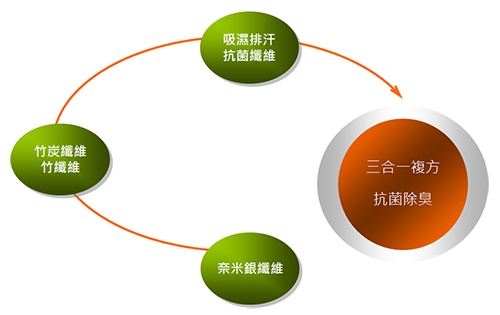 休閒家 三合一機能抗菌除臭萊卡二趾型隱形五趾短襪~6雙