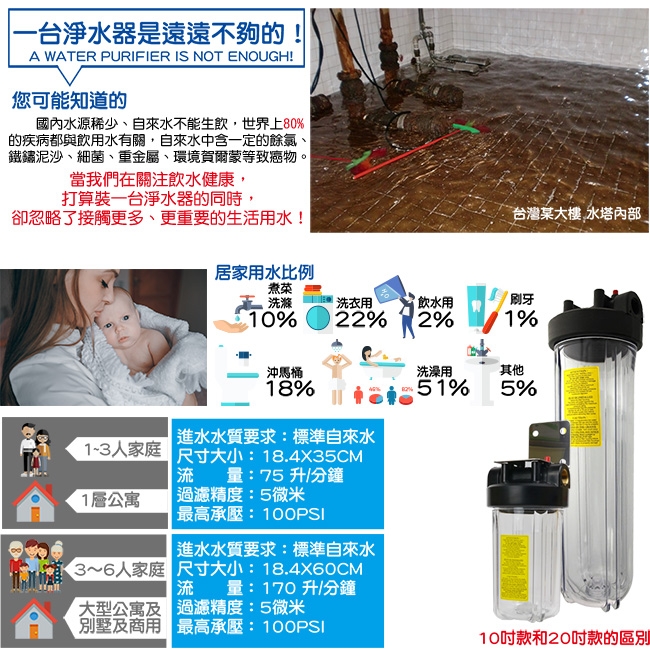 怡康 10吋大胖標準單道濾殼吊架組（1透）+碳布PP