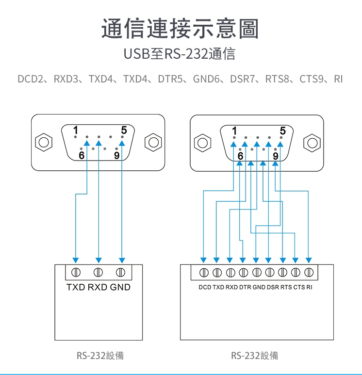 UNITEK USB2.0轉RS232串口線