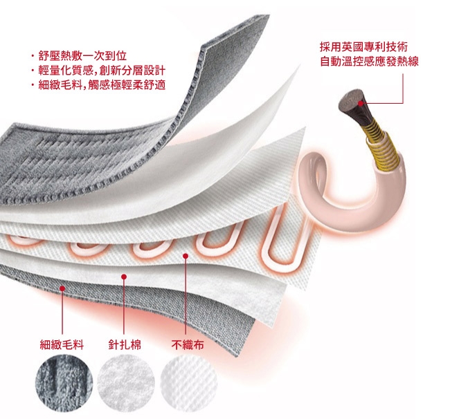 Sunlus 三樂事 暖暖熱敷柔毛墊(大)-MHP811(醫療級)