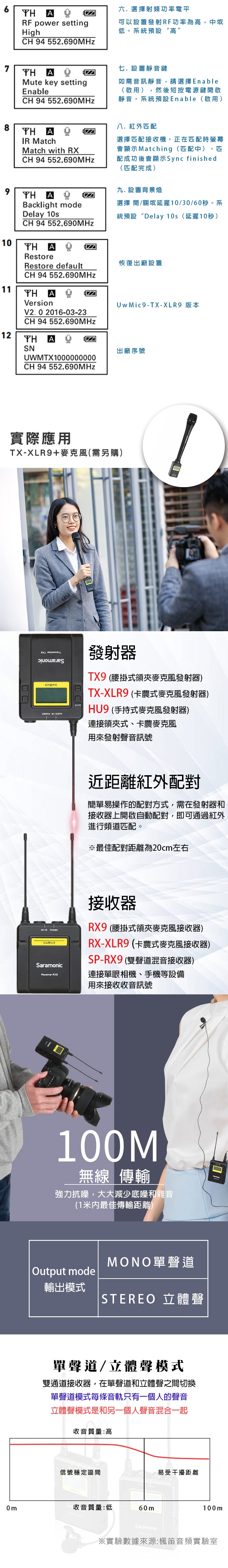 Saramonic楓笛 UwMic9 XLR卡農接頭無線發射器TX-XLR9(彩宣公司貨)