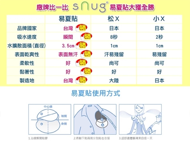 SNUG族體貼系列 夏日必備 節目熱情推薦 易夏貼 腋下貼2袋裝(20組/40片/袋)