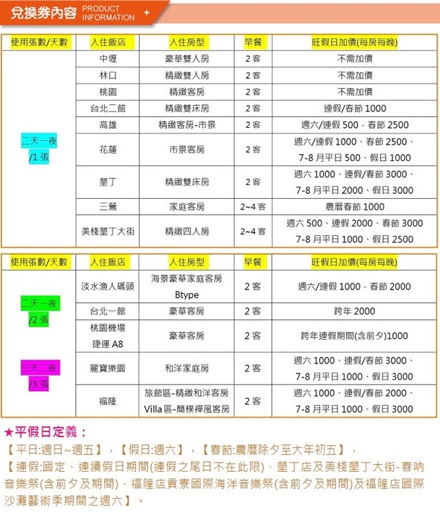 (全台)福容大飯店-聯合住宿券