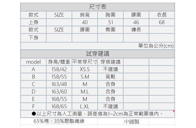 【白鵝buyer】優雅V領蕾絲造型上衣_黑