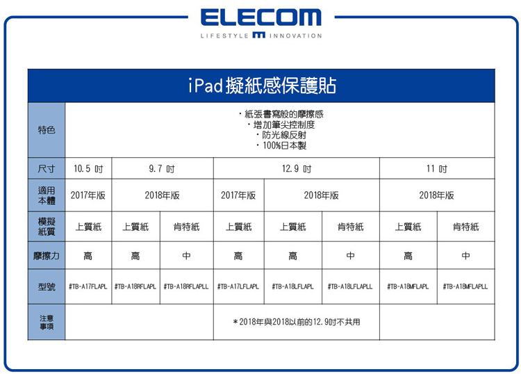 ELECOM iPad Pro擬紙感保護貼-10.5吋上質