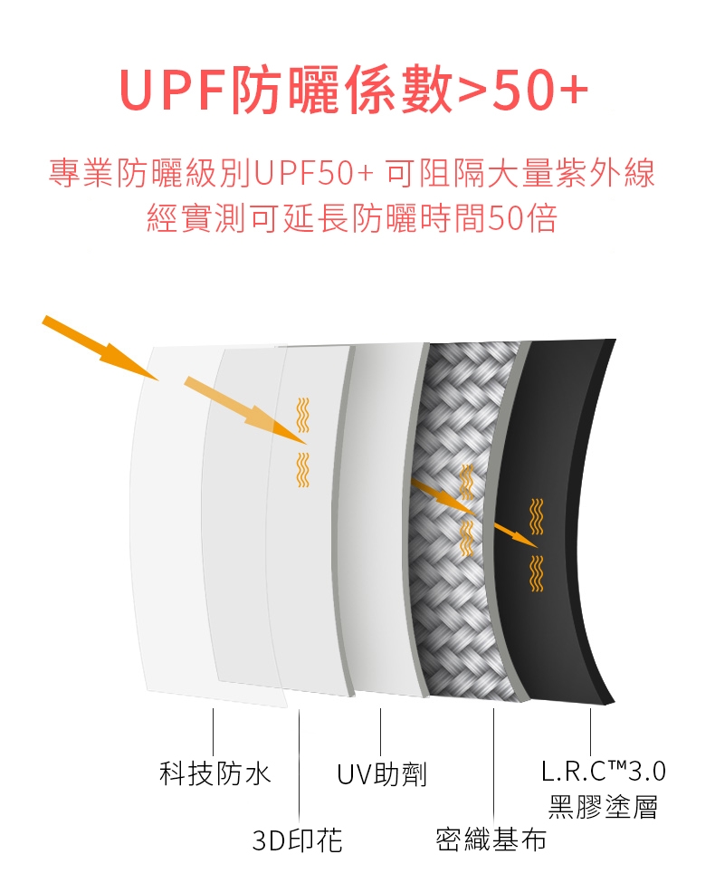 Lufy極度防曬 UPF50+體感降溫 安全反光條反向傘 超輕十骨防風自動晴雨傘