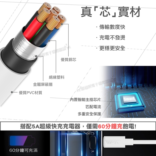 VPX type-c USB 最新超級5A傳輸快充電線 VD36 (適用 OPPO) 1M