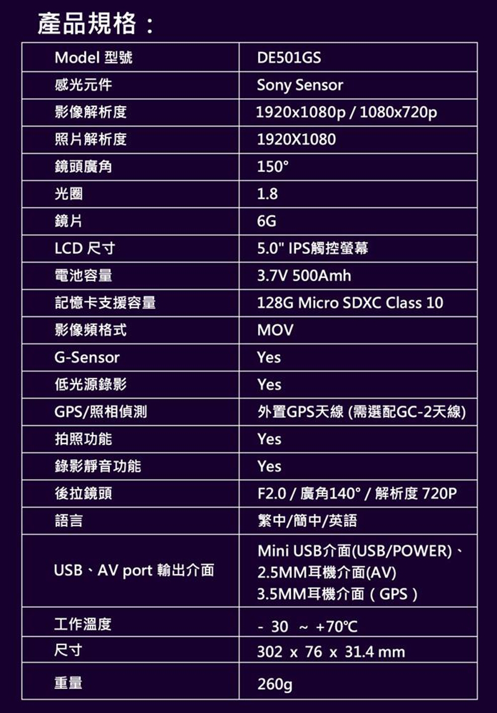 【Polaroid 寶麗萊】DE501GS 星光夜視 前後雙錄 後視鏡行車記錄器