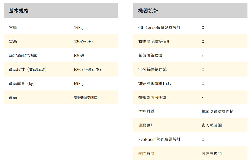 Whirlpool 惠而浦 16公斤 8TWGD5620HW 快烘瓦斯型滾筒乾衣機