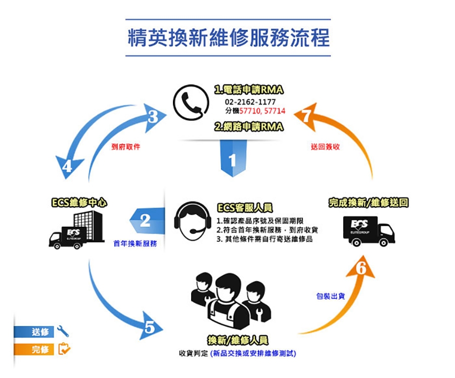 ECS 精英電腦LIVA XE 迷你電腦(N3050/2G/32G/Win10)