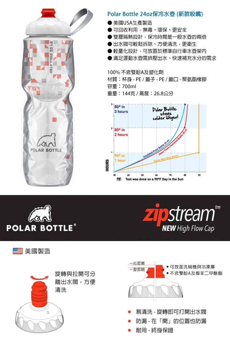 【Polar Bottle】24oz噴射保冷水壺新咬嘴系列