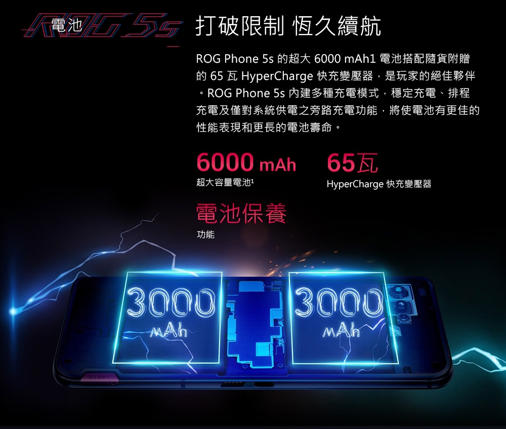 電池 打破限制 恆久續航ROG Phone 5s 的超大 6000  電池搭配隨貨附贈的65瓦HyperCharge 快充變壓器,是玩家的絕佳夥伴。ROG Phone 5s 內建多種充電模式,穩定充電、排程充電及僅對系統供電之旁路充電功能,將使電池有更佳的性能表現和更長的電池壽命。6000 mAh65瓦超大容量電池HyperCharge 快充變壓器電池保養功能30003000