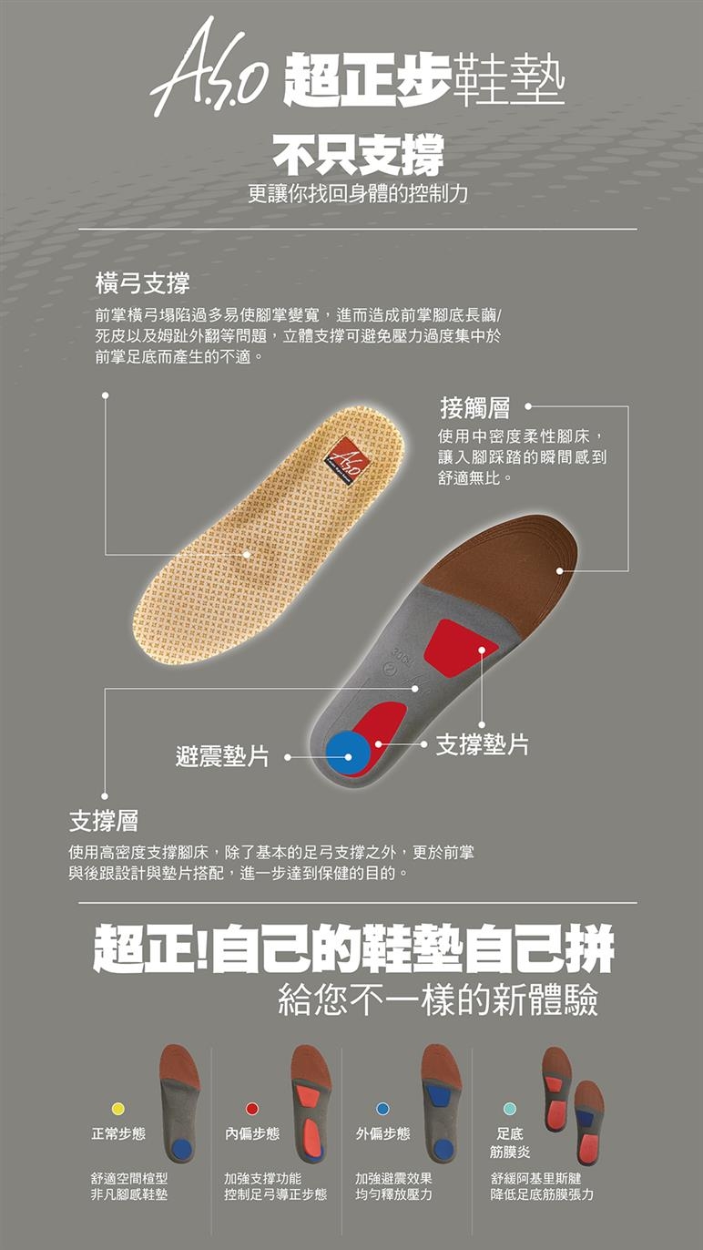 A.S.O 全國首創專利超正步調整型鞋墊