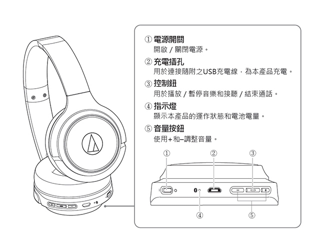 鐵三角 ATH-S200BT 無線耳罩式耳機