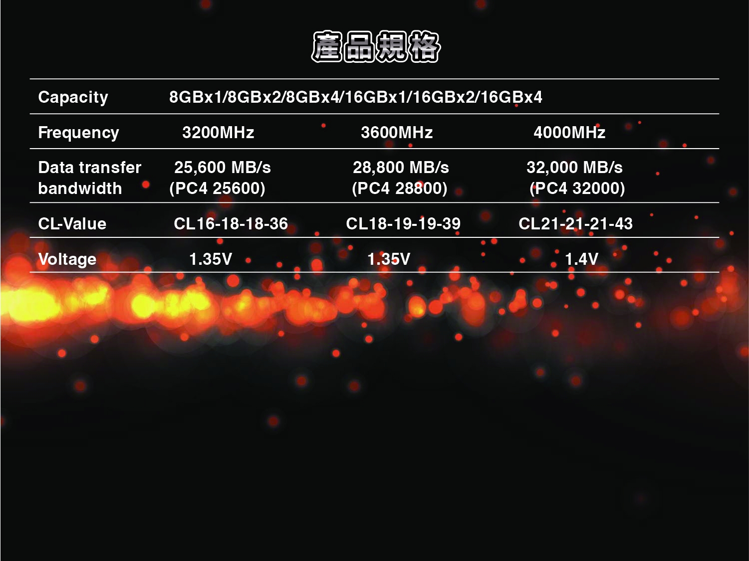 Neo Forza凌航 FAYE DDR4 3200 16G(8G*2) 超頻記憶體