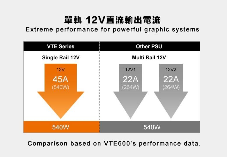 微星 GTX 1660 VENTUS XS6G+COUGAR 美洲獅 VTE 500W銅牌