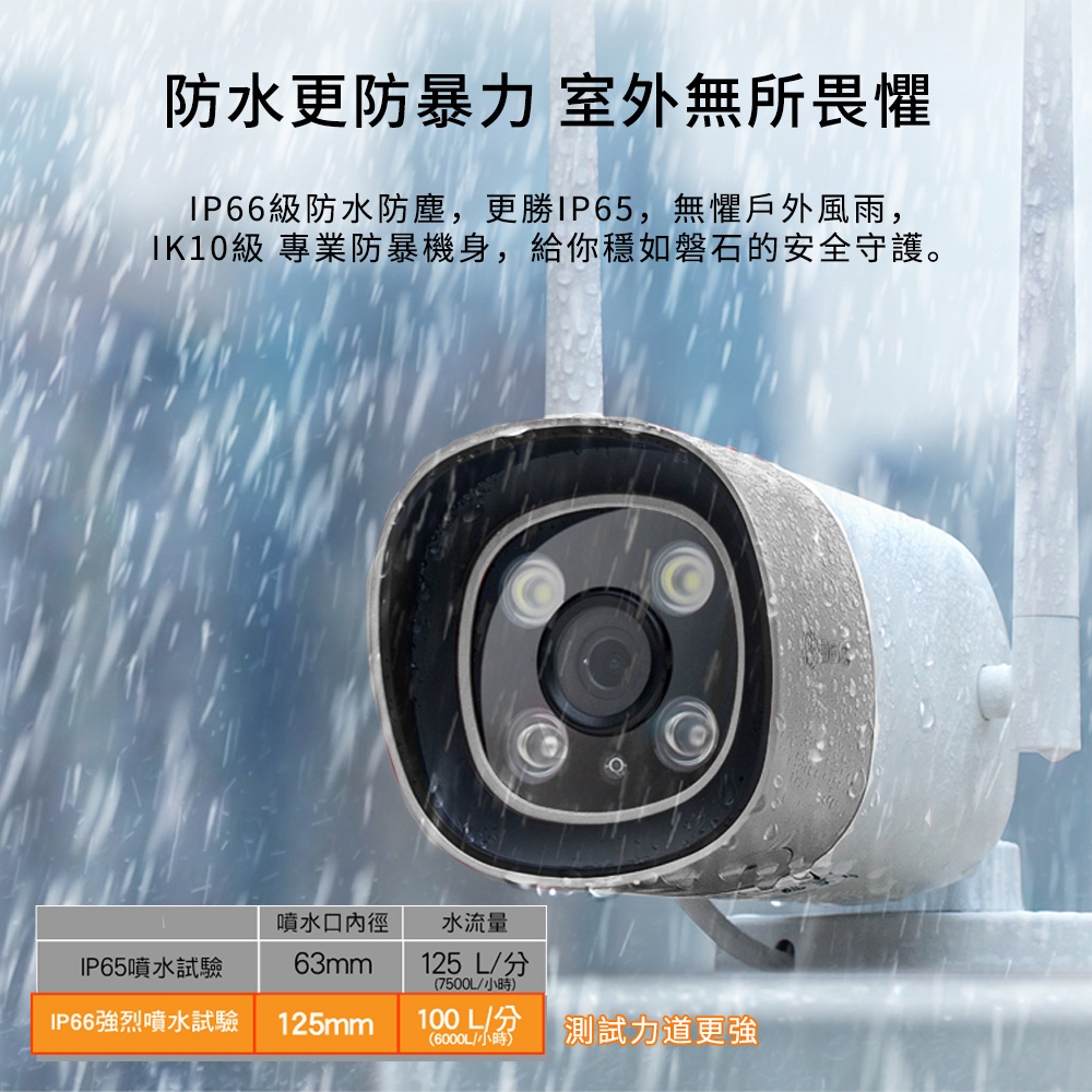 360戶外型防水防暴智能攝影機 [D801]