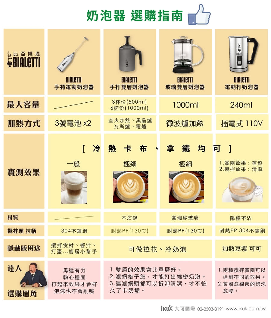 Bialetti 比亞樂堤 雙層手打奶泡器6杯份