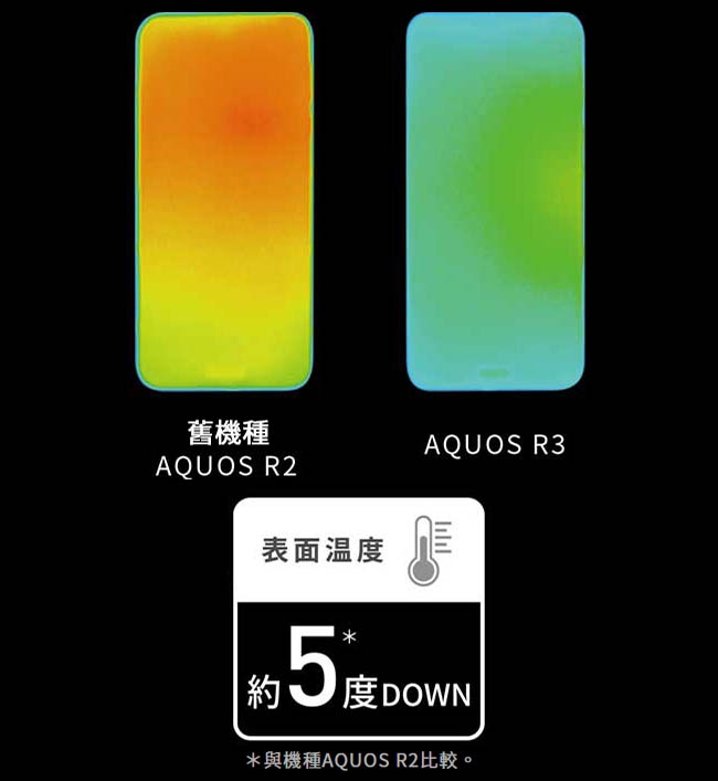 SHARP AQUOS R3 (6G/128G) 6.2吋大膽玩攝手機