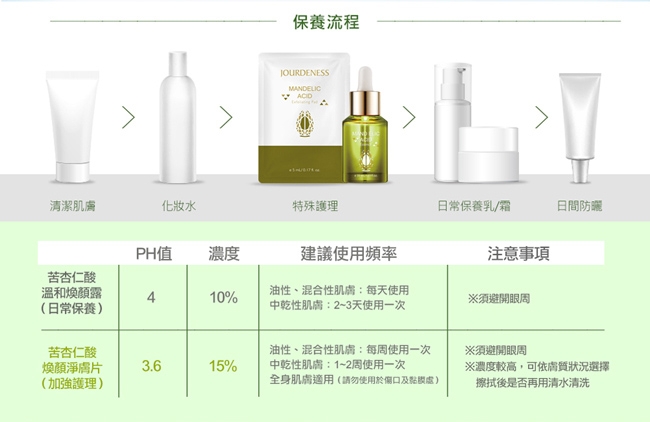 佐登妮絲 茶樹控油化妝水150ml+茶樹k痘精華8mlX2/盒+苦杏仁酸溫和煥顏露30ml