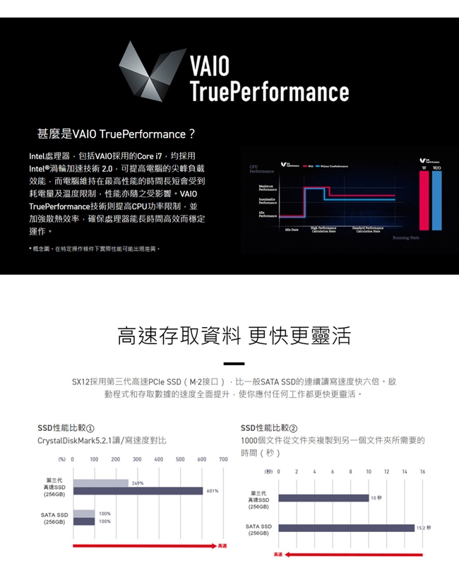 VAIO SX12 12.5吋日本製筆電 i5-8265U/8G/512G/HOME深夜黑