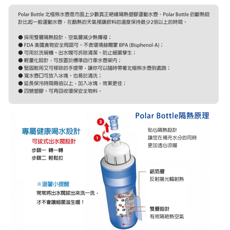 Polar Bottle 42oz保冷水壺 大熊系列