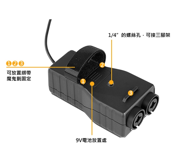 Saramonic楓笛 SmartRig+ UC 麥克風、智慧型手機收音介面