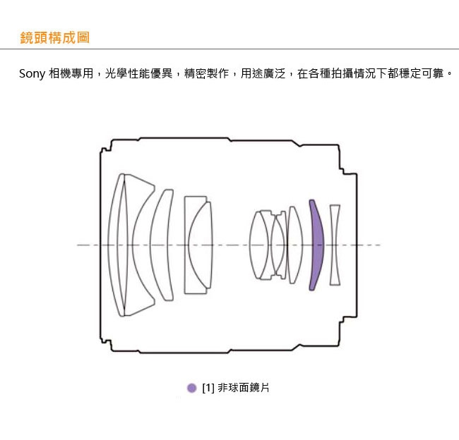 SONY FE 35 mm F1.8 (SEL35F18F) 定焦鏡頭(公司貨)