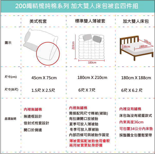 OLIVIACHOCOLATE 加大雙人床包被套四件組 200織精梳純棉 台灣製