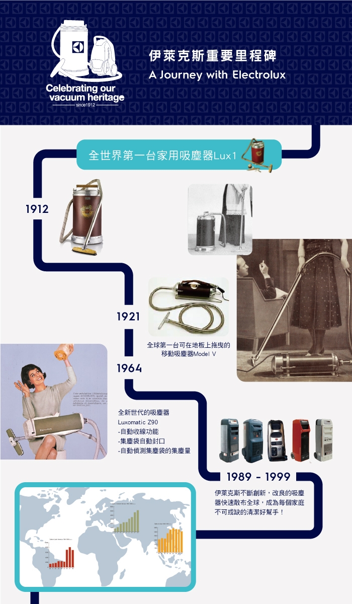 超值福利品-Electrolux 伊萊克斯渦輪式旋風集塵盒吸塵器ZAP9940