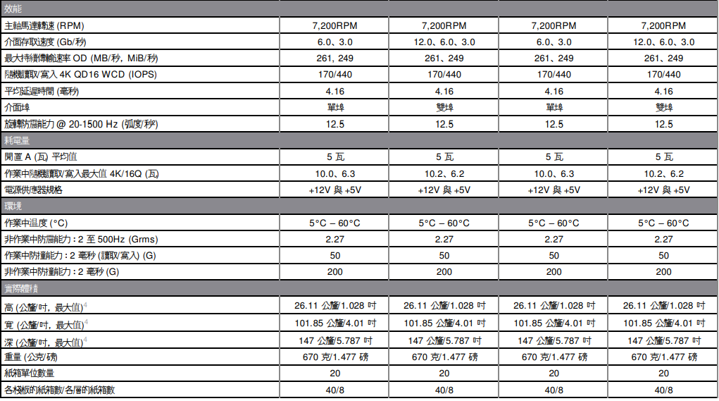 Seagate Exos 16TB SATA 3.5吋 7200轉企業級硬碟