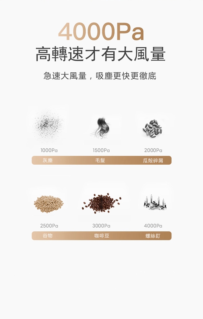 美樂麗 4代車充線款 伸縮型手持吸塵器 C-0213 大吸力/HEPA濾網