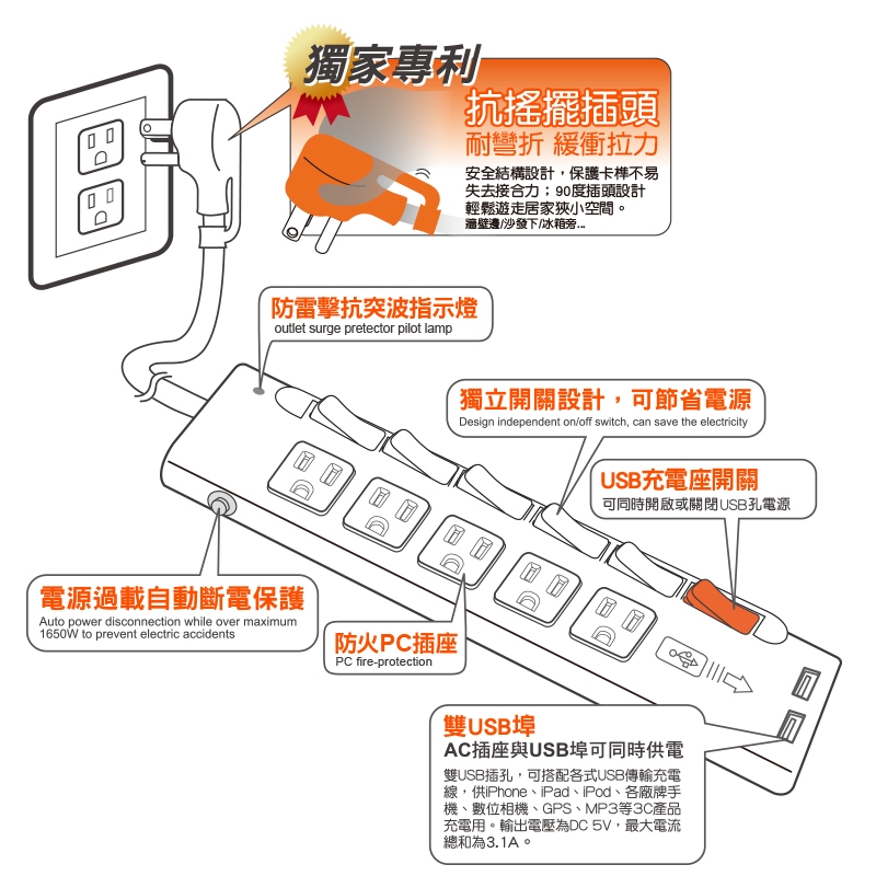 群加 PowerSync 六開五插防雷擊USB延長線/1.8m(TPS365UB0018)