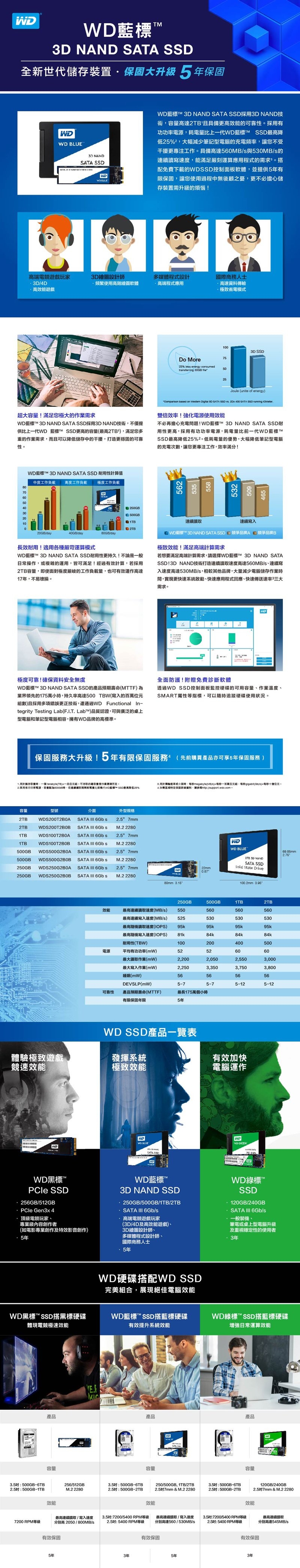 WD 威騰藍標500GB 2.5吋7mm SATA 3D NAND SSD固態硬碟(WDS500G2B0A