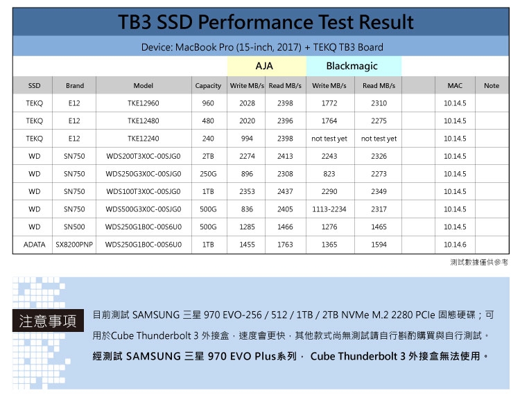 TEKQ CUBE Thunderbolt 3 M.2 高速SSD外接盒-太空灰