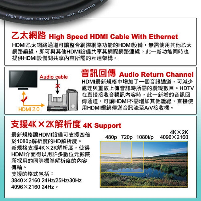 【iNeno】HDMI 超高畫質 高速傳輸 圓形傳輸線 2.0版-3M