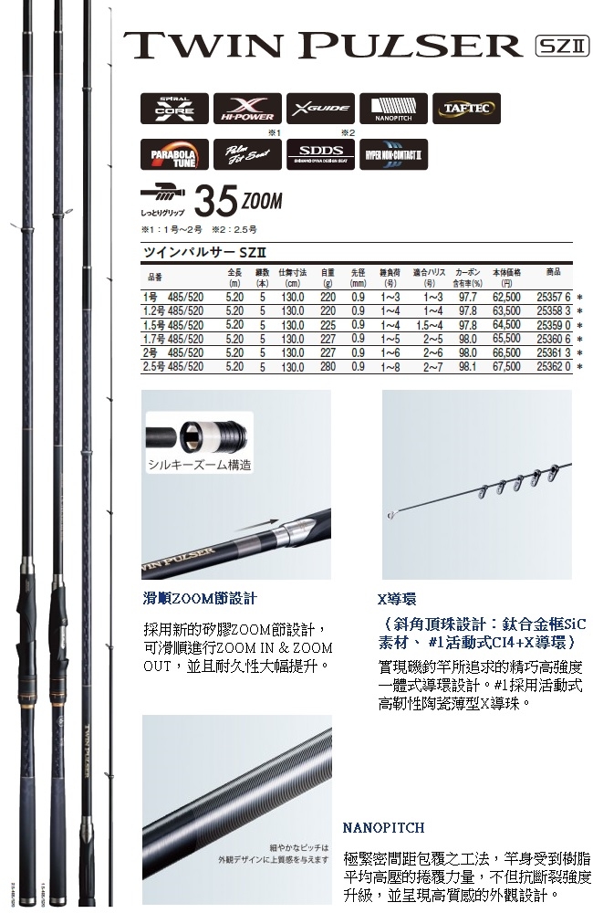 SHIMANO】TWIN PULSER SZ2 1.5號485/520 磯釣竿| 釣竿| Yahoo奇摩購物中心