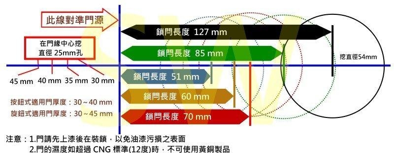 幸福牌 Lucky 3000 喇叭鎖 圓柱形門鎖 127mm 有鑰匙 玄關門 房門鎖 客廳