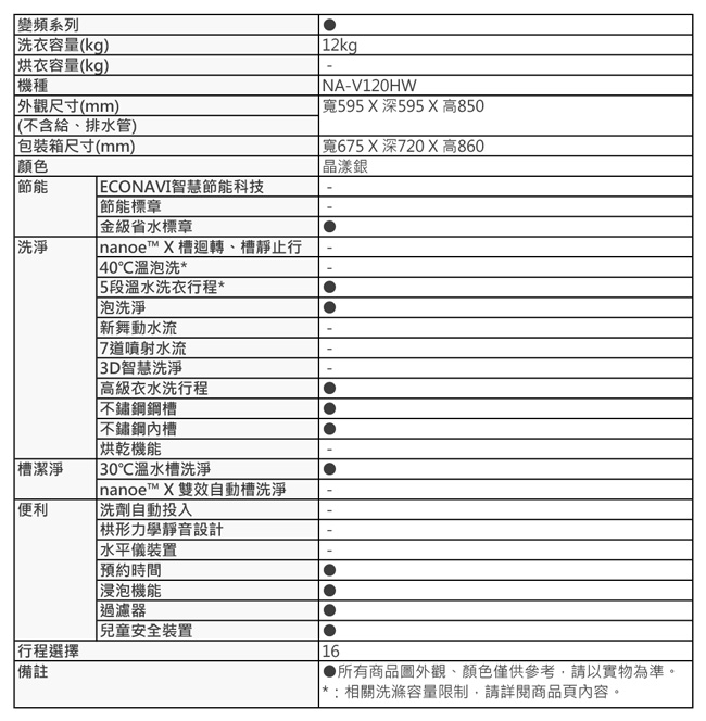 Panasonic國際牌 變頻12公斤洗脫滾筒洗衣機 NA-V120HW-G