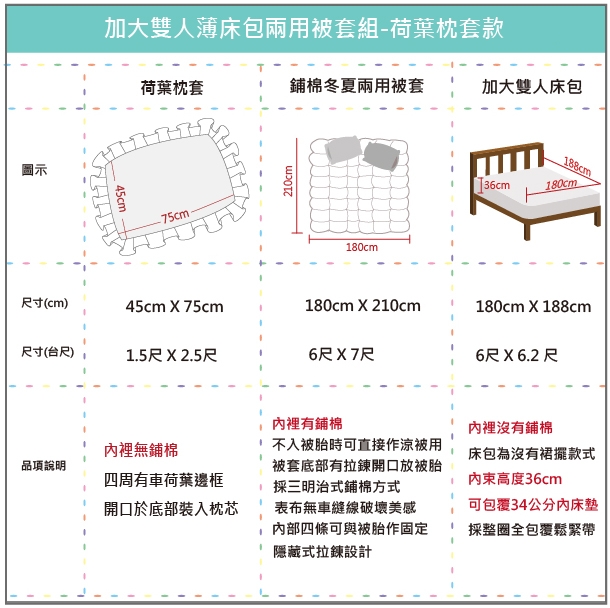 OLIVIAVIVIEN 加大雙人床包冬夏兩用被套四件組 荷葉枕200織精梳純棉